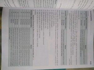 Accounting Volume - III TS Grewal class 12th book