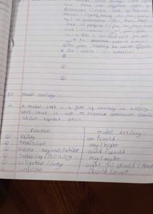 Class 10th Notes