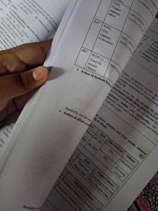 ICSE Class 10 Chemistry Question Bank