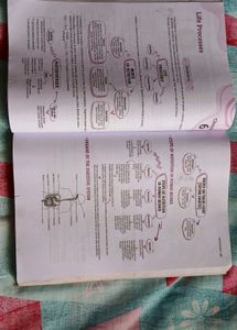 CBSE Class X Science Book