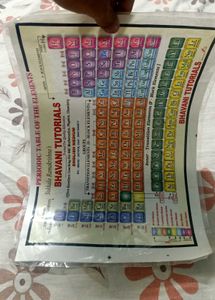 Periodic Table Chart - Foldable and Waterproof