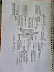 Parmar Ssc Frb Notes