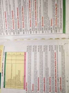 Pradeep&#39;s Chemistry Vol 1+2