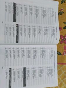 Blackbook ssc vocab