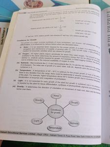 Whole Aakash Module Of Class 11th