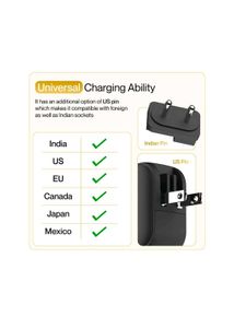 Ambrane GaN charger (RAAP G65, 65W, Black)