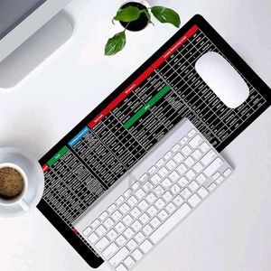 Anti-Slip Keyboard Pad