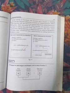 Textbooks (Programming In C)