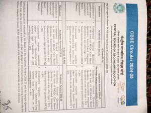 Oswaal One for All Class 10 Social Science Textboo