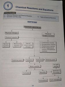 ExamGuru Science CBSE Class 10