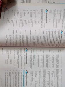 MTG Foundation Course Modules CLASS 10