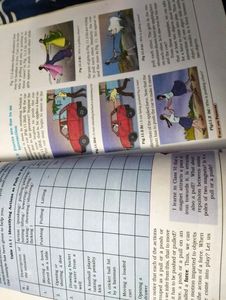 Class 8th NCERT Science