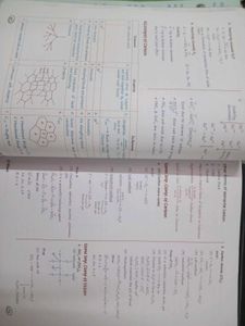 Med Easy For NEET All Subjects