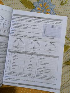 Practical Skills in Science CBSE 10