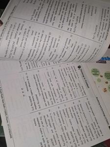 Ncert Mind Maps For Neet