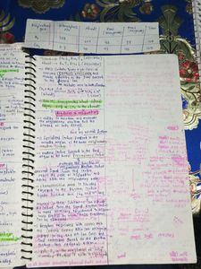 Handwritten Biology Notes