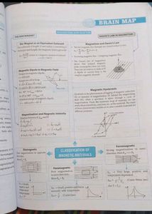 MTG Class 12th PYQ Topicwise Chapterwise