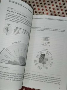 Harvard Business Review 10 Must Reads