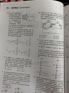 JEE Main Solved Papers By Vikas Jain