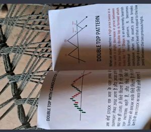 Trading Chart Pattern Book