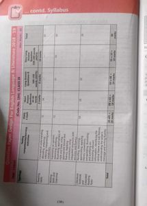 Class 9th English Question Bank