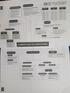 Educart Sample Paper For Class 10