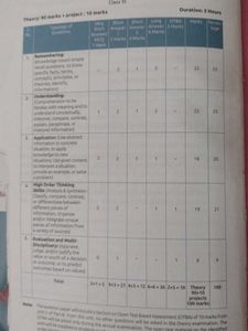 Statistics For Economics