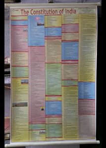 The Constitution Of India Chart