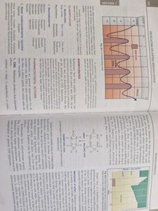 Medical Pharmacology - 7th Edition