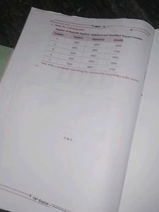 Class X English Textbook