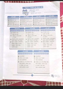 UPSC Civil Service Previous Year Question Solved B