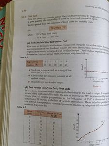 Class 11,12 Micro Economics