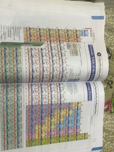 MTG nCERT AT YOUR FINGERTIPS CHEM