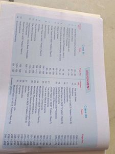 Ncert Maps For Neet = Chemistry