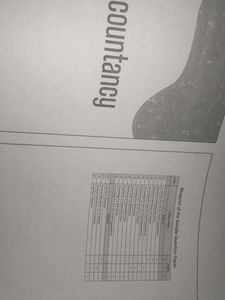Class 12 Oswal And Shivdas Question Bank