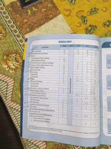 Sample Paper Class-12