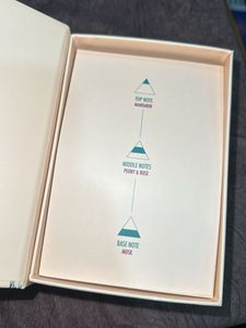 Swiss Beauty Wild Flower Perfume