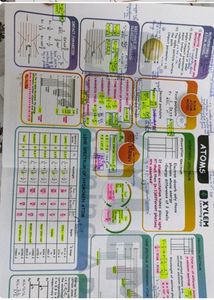 Short Notes🤩||NEET/JEE||Chemistry and Physics