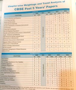 CBSE CLASS Xth QUESTION BANKS