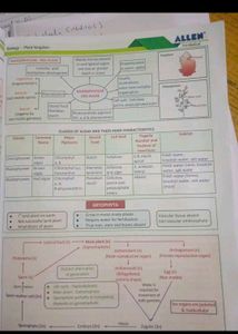 Biology NCERT Fast Track