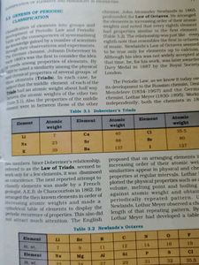 Chemistry Class 11 Ncert Part 1