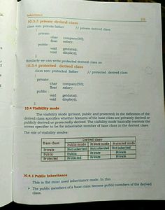 2nd Puc Computer Science Textbook
