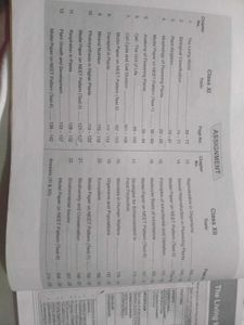 NEET Prep Books - Akash NCERT