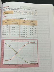 Class XI Economics Books