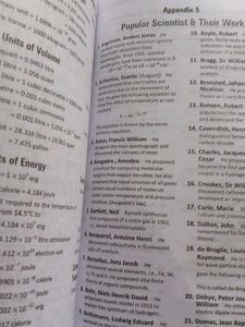 Handbook / Key Notes / Terms / Definition/ Formula