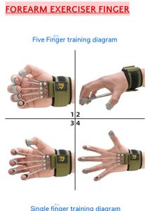 Finger Exercise
