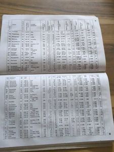 Clark&#39;s Tables