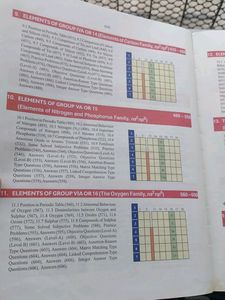 Inorganic Chemistry, OP Tandon, IIT JEE Main &amp; Advanced