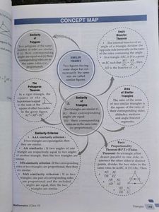MTG Foundation Course Mathematics Class 10