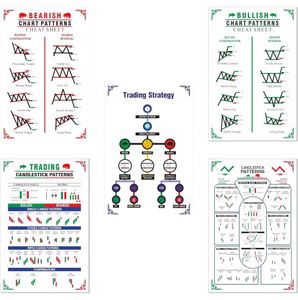 Set 5 Trading Practices Chart Patterns